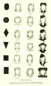 1930 S How To Choose A Hat And Hairstyle To Flatter Face Shape Hats Vintage Face Shapes Hat Hairstyles