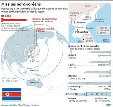 La fusée est en cours de transfert. Pyongyang Tire Un Missile Balistique Fureur De Seoul Et Tokyo L Orient Le Jour