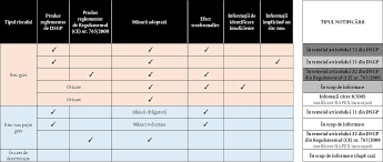 The primary difference is that 2k resolution can refer to more than one image size. Jurnalul Oficial L 73 2019