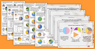 read and interpret pie charts year 6 statistics resource