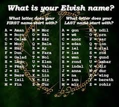 Branwe Elvish Names Lotr Birthday Scenario