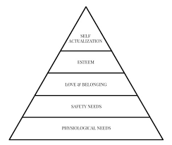 One realizes this potential for its own gratification—not for any external gain or concern of what others will think or say (external esteem needs). The Self Actualisation Economy And The Future Of Learning Ness Labs