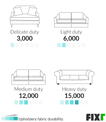 Reupholstering a sofa or couch is an amazing way to give new life to old furniture without spending a lot of money. 2021 Cost To Reupholster Couch Sofa Upholstery Cost
