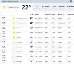 Una nueva onda tropical, la número 22 se aproximará a. El Clima En Mexico Df Hoy Martes 1 De Enero Del 2019 Segun El Pronostico Del Tiempo En Cdmx La Republica