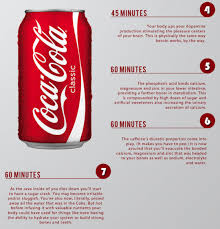 What One Can Of Coke Does To Your Body In Only One Hour Coke Cherry Coke Can Coke Cans