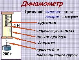 Эспандер кистевой купить можно в нашем магазине и быть уверенным в его качестве. Dinamometr Pribor Kotoryj Znaet Silu Lyubogo Mehanizma Video