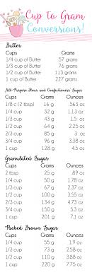 Cups To Grams Conversion Chart How Many Grams In A Cup
