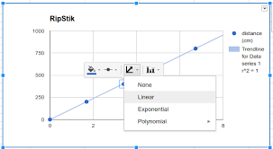 Google Sheets Adds The Ability To Display Trend Lines On Xy