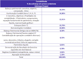 Resultado da quina, mega sena, lotofácil, lotomania, dupla sena, timemania e dia de sorte. Contabilidade Publica Para Escrivao Pf Analise Gratuita