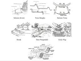 Sketsa gambar bencana alam banjir. Aplikasi Teknologi Kta Tepat Guna Dalam Pengelolaan Sumber Daya Alam Untuk Pencegahan Bencana Hidrometeorologi Di Indonesia Walhi Sulsel