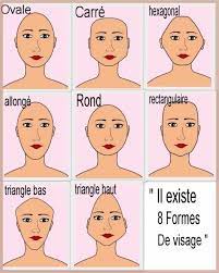 Coupes à éviter pour un visage rectangulaire. 8 Formes De Visage Differentes Lequel Vous Correspond Visage Rectangulaire Coupe De Cheveux Visage Et Coupe Cheveux Mi Longs Visage Rond