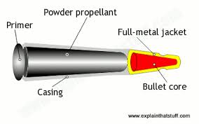 How Do Bullets Work Explain That Stuff