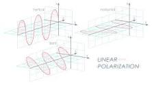 Intro to Antenna Polarization - JEM Engineering Blog