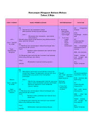 Melainkan jika konteksnya menghendaki makna yang lain, perkataan dan. Http Bme3103aimi Tripod Com Minggu 07 Rancangan Mengajar Mingguan Pdf