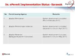 Once registered, applicants can proceed to apply st will issue coa if applications are in order (test report and all required documents submitted and fees paid to st). Industry Updates Sarawak Timber Industry Development Corporation Stidc