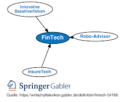 Log in to your fms portal with your credentials. Fintech Definition Gabler Wirtschaftslexikon