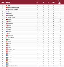 More images for bảng tổng sắp huy chương olympic 2021 » Xub Tg75hu8z4m