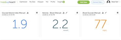 Tracking The Glucose Ketone Index Heads Up Health