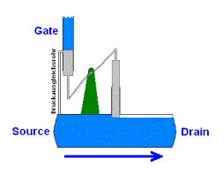 Jun 10, 2021 · transistor the walnut king. Datei Fet Transistor Gif Wikipedia