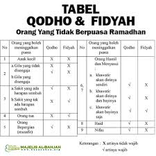 ▪️ orang sakit keras yang tidak diharapkan kesembuhannya secara medis ▪️ orangtua renta yang tidak mampu lagi berpuasa tapi belum pikun. Cara Membayar Fidyah Puasa Di Malaysia Rasmi Ri