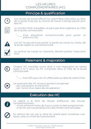 Infographies Heures Complementaires Heures Supplementaires Quelles Differences Infographie Complementaire Travail Temps Partiel