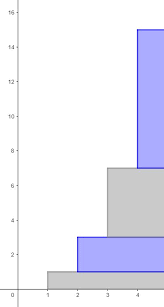 Letting a number be a linear function (other than the sum) of the 2 preceding numbers. 1 2 4 8 Wikipedia
