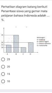 Banyaknya penduduk dari satu kecamatan seperti ditunjukkan dalam tabel di bawah ini a. Bantu Mau Dikumpulinperhatikan Diagram Batang Berikut Persentase Siswa Yang Gemar Mata Pelajaran Brainly Co Id