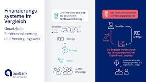 Use verimi to log in to deutsche bank onlinebanking. Deutsche Apotheker Und Arztebank Apobank