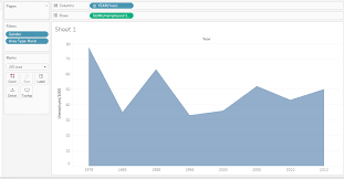 tableau trying to create area chart based on same column