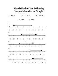 What is the inequality for the graph? Graphing And Solving One Step Inequalities Station Activity Graphing Inequalities Word Problem Worksheets Inequality Word Problems