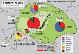 Kaparós európa térkép magyar nyelvű. Trianon Szazeves Oroksege Egy Magyar Diplomata Szemszogebol