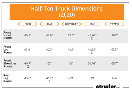 Fwiw, towing capacities or gcw ratings by truck manufacturers are purely arbitrary and subjective because there are currently no sae or astm i would consider taking down the following information the towing specs of your half ton including the weight of the truck, dry weight and capacity of your. Best 2020 1 2 Ton Trucks For Towing A 5th Wheel Etrailer Com
