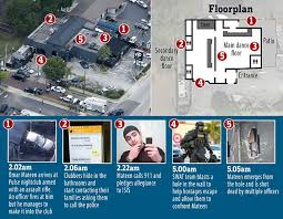 Pulse dj recounts shooting inside orlando nightclub. Orlando Shooting Survivors Describe Hiding Under Bodies In Pulse Daily Mail Online