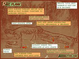 This is an advanced version of the plank exercise, strengthens your abdominals, glutes and shoulders. Rkc Plank The Hardstyle Plank For Total Body Tension Flexibilityrx Performance Based Flexibility Training