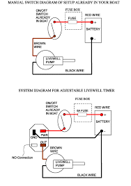 The white wire (ground) on the following boat trailer wiring diagram is drawn in. Stratos Boat Trailer Wiring Diagram