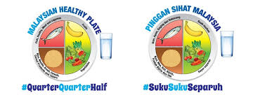 Suku suku separuh video 1. Tips To Eat Healthily While Fasting In Ramadhan Megalive