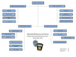 Gardena Police Organization Chart Related Keywords
