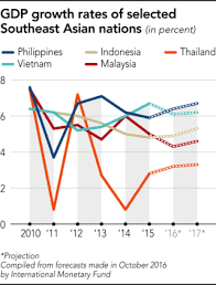 Live streaming thailand vs indonesia. Thai Economy Resilient But Growth Outlook Uninspiring Nikkei Asia