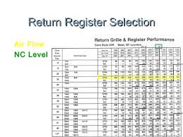 Supply Register Cfm Chart Www Bedowntowndaytona Com