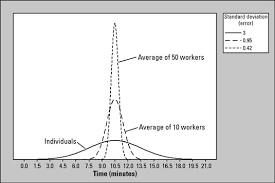 In the following, i'll show you two different example codes for the computation of the standard error in r. How Sample Size Affects Standard Error Dummies