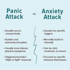 Some people may be using panic attack and anxiety attack interchangeably, says lily brown, phd, director of research with the center for the treatment and study of anxiety at the university of pennsylvania's perelman school. Dr Caroline Leaf Knowing The Difference Between The Two Can Help You Better Act In The Moment Better Help Someone Else Who Is Having An Attack And Help Find The Root