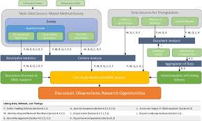 Apply for manufacturing sciences formulation scientist 3 job with. Exploring A Regional Repair Network With A Public Funding Scheme For Customer Repairs The Graz Repariert Case Sciencedirect