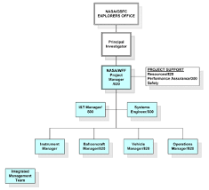 Image result for Science Organizations