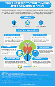 What Happens To Your Thyroid After Drinking Alcohol Healthy Thyroid Thyroid Thyroid Hormone