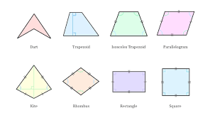 Both trapezoids have the same top length, base length, and height. Https Www Geogebra Org M X3z2kpyc