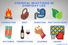Kinetic energy, potential energy, heat, power, source, ionization, chemical energy, mechanical energy, thermal energy: Examples Of Chemical Reactions In Everyday Life