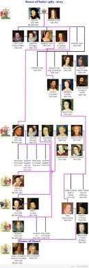 Queen victoria and her first cousin prince albert, who married on february 10, 1840, had nine children. 10 Best Queen Victoria Family Tree Ideas Family Tree Royal Family Trees Royal Family