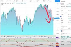 Asian stocks are set to open lower after u.s. Stock Market Crash May 2021 Do We Need To Worry