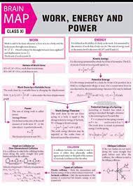 Physics Mechanics Work Power And Energy Physics Formulas Science Physics Mind Maps Advanced Level P Basic Physics Physics Lessons Physics Classroom
