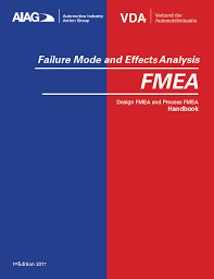 Main goal of fmea that will lead to achievement of other objectives such as. 2